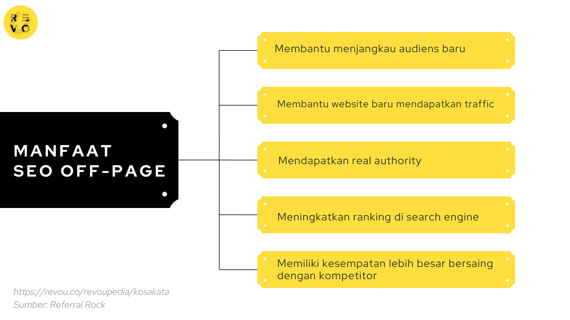 Apa itu SEO Off Page? Pengertian dan contoh 2023 | RevoU